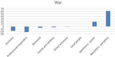 Collective memories and social roles: the case of the Paris terrorist attacks of 13 November 2015